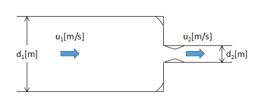 How to calculate pressure drop in the pipe - Chemical Engineering Reviewer