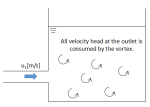 How to calculate pressure drop in the pipe - Chemical Engineering Reviewer