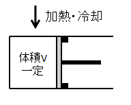 理想気体の状態変化を解説:定容変化・定圧変化・等温変化・断熱変化 - 化学工学レビュワー
