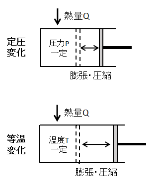 理想気体の状態変化を解説:定容変化・定圧変化・等温変化・断熱変化 - 化学工学レビュワー